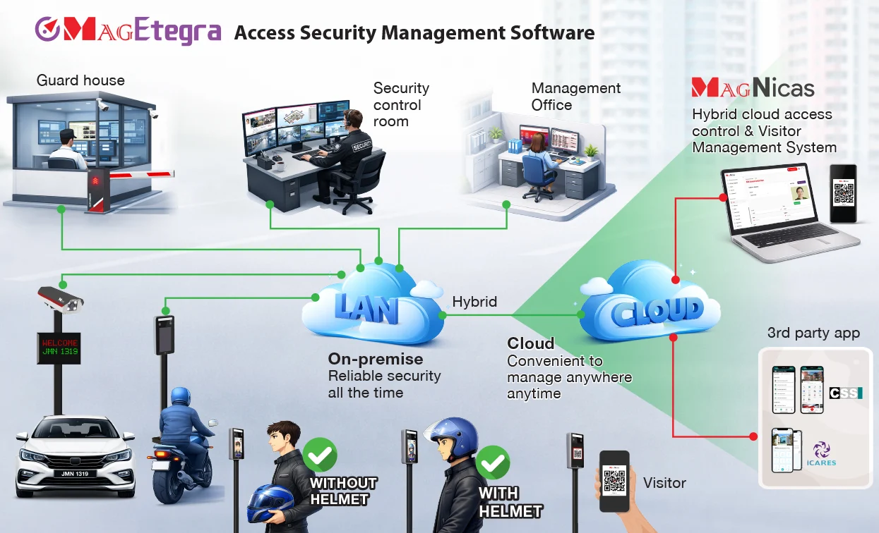 MagEtegra access security management software2