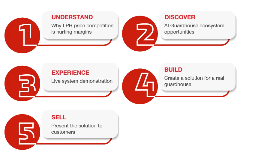 From LPR installer to solution seller V2 01