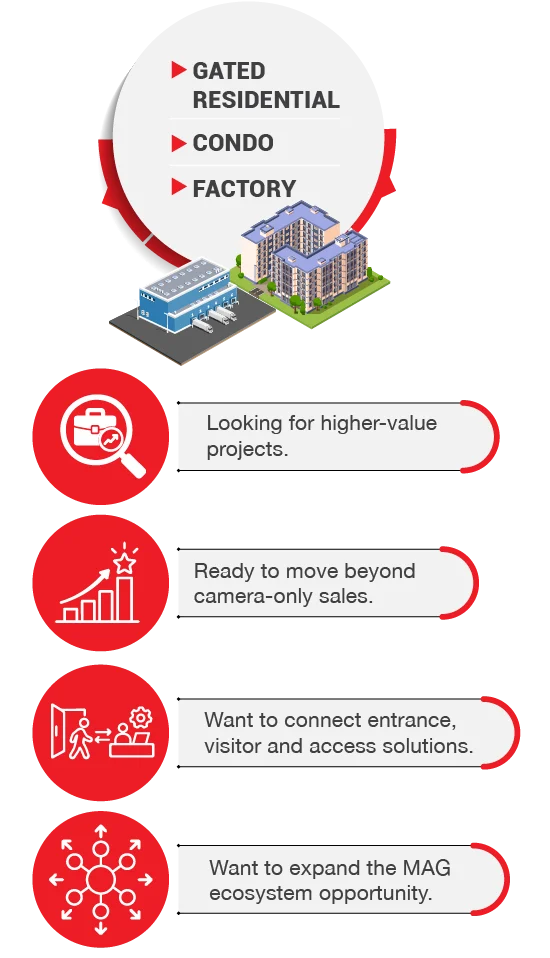 gated residential condo factory infographic mobile 01